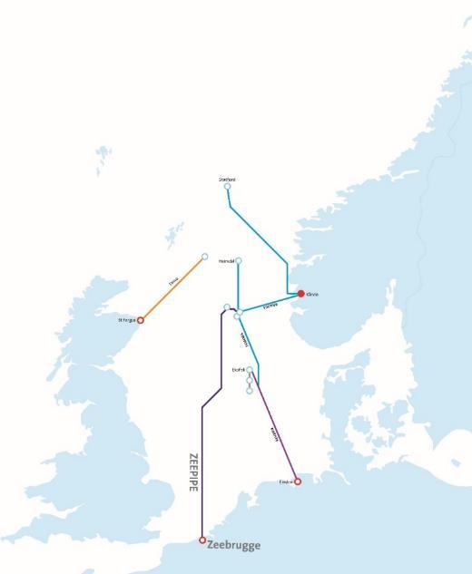 Utviklingen av det