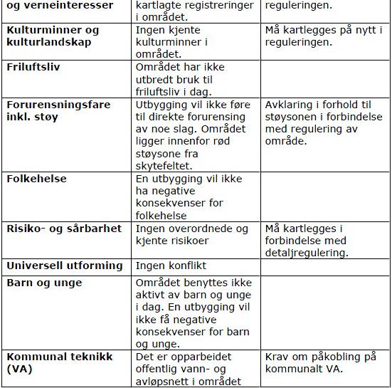 område B12, kommuneplan for