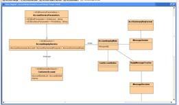 Code Generation Provides Reference architecture Business Platform AZORA Reference Graphical