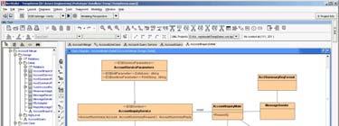 ensures compliance Design model specifies business services, not ESB constructs Structure