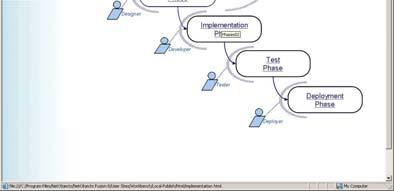 Browser Based Knowledge Management Business Step-by-step process