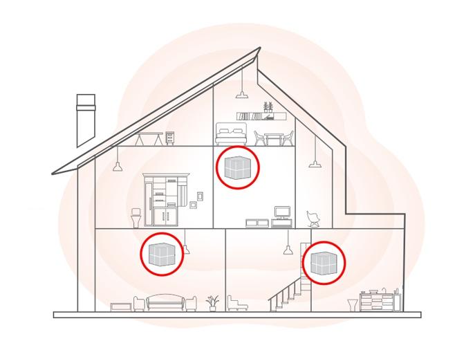 Plassering av Omni Riktig plassering er viktig for at Omni enhetene skal