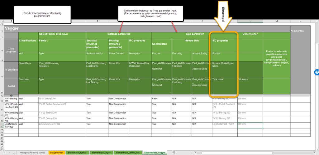 Informasjonsmatrise Matrisen brukes til å kvalitetssikre informasjonen som legges inn i modellen og gir en eventuell mottaker av en IFC/RVT en rask oversikt over bygningselementer og hvilke parameter