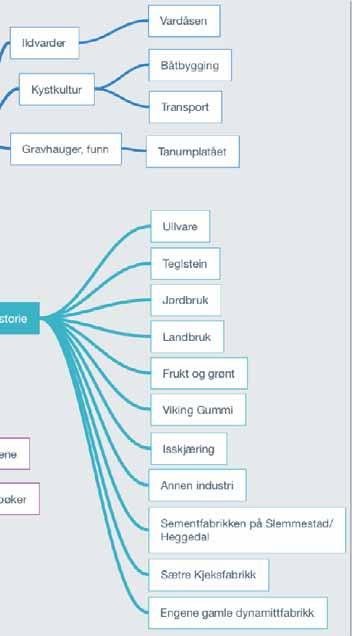 NB: Arbeidsdokument, ikke