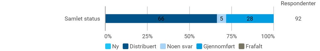 4 men det er eneste løsning på et tiltakende tilgjengelighetsproblem, all den tid forlagene ikke akter å trykke nye opplag av tekstene.