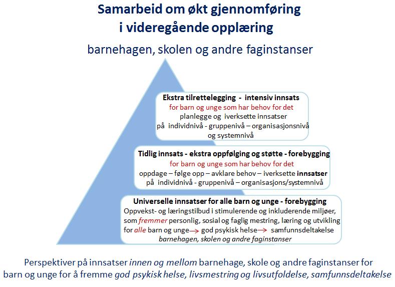 Et sentralt premiss i arbeidet vårt med dette oppdraget er dermed at det som gir positiv uttelling for alle barn og unge og deres familier, også er grunnleggende viktig for utsatte barn og unge og