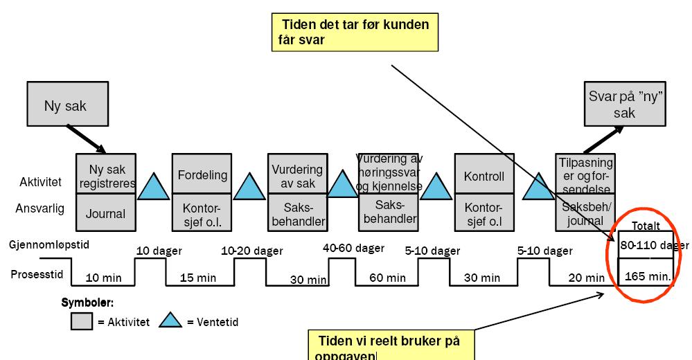 En typisk