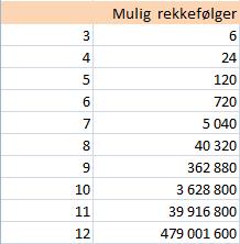 Spider et optimeringsprogram som