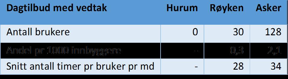 innbyggere - 1,02 1,5 Ulikheter i