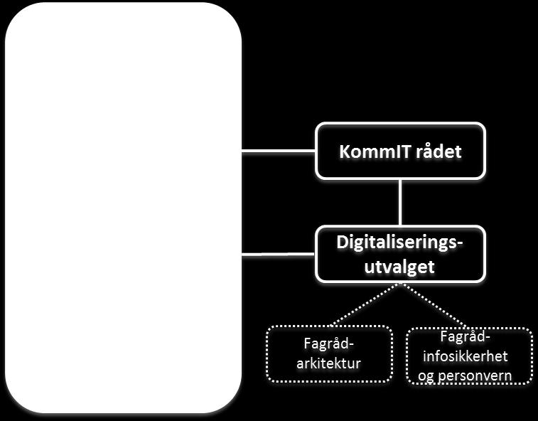 Fellesprosjekter kommunal sektor Skjønnsmidler