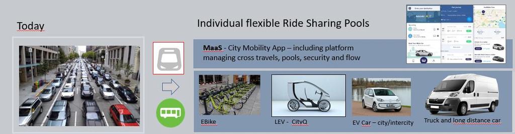 Sykler, LEV og delebiler kombinert Car-sharing research: 1 delebil
