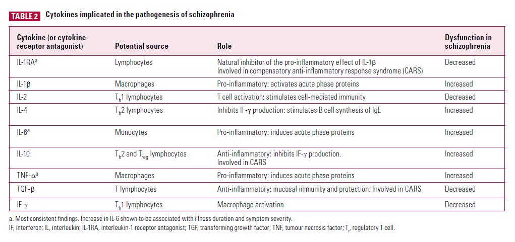 Hvorfor immunologi?