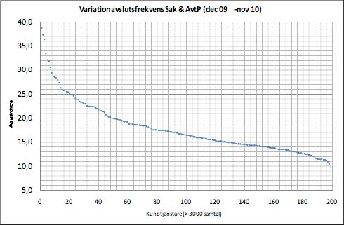 Case:Folksam, stor varians Top 20% 26.