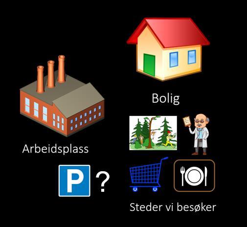 Ulike verktøyer må fungere sammen samme verktøypakke for ulike formål Prognoseverktøy inkl. parkering Transportmodell inkl.