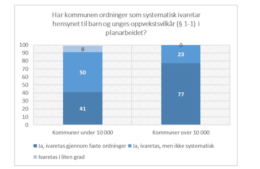 2A. Proseduralt krav om