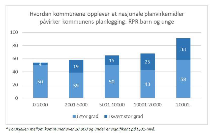 Stor variasjon