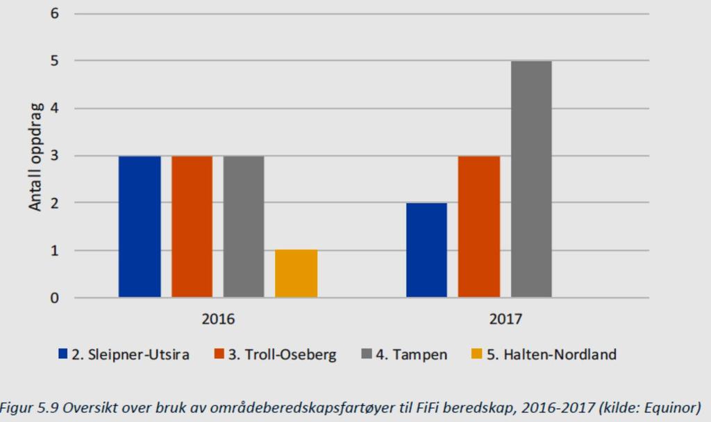 Beredskapshendelser involvering av