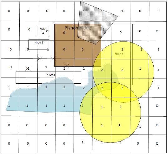 Veilederen Oppbygning Bruk av Geografiske informasjonssystemer Anbefaling om bruk av GIS i arealplanarbeid Forslag til forenklet arbeidsgang Generelle råd om datasett DOK Fase 1