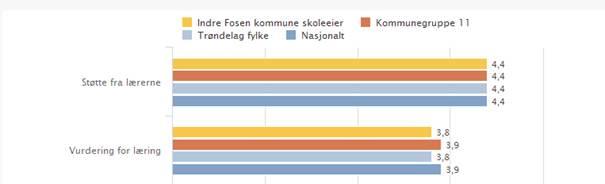 kmmunegruppe 11 g nasjnalt. Dette er en gledelig utvikling sm vi håper vi kan se gså i tiden framver.