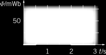 Grafen for esen blir dered slik: Ogae 3 a) Punktene er ålt ed sae t hele tiden. His det ikke er luftotstand, er det ingen krefter i x-retning, ds.
