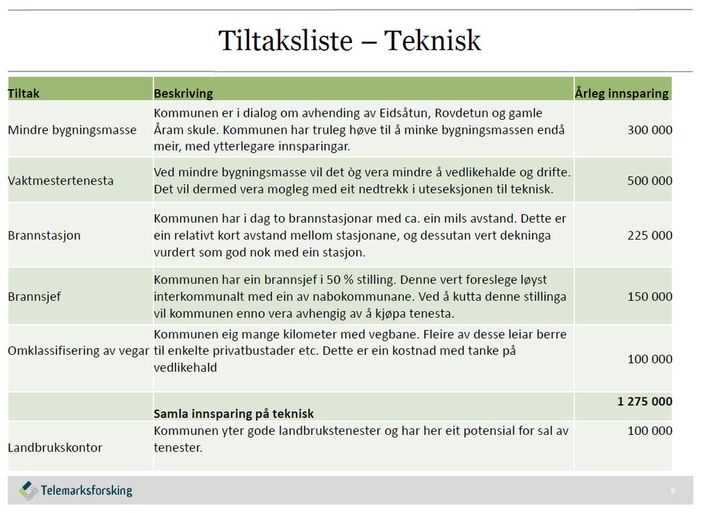 Resultat