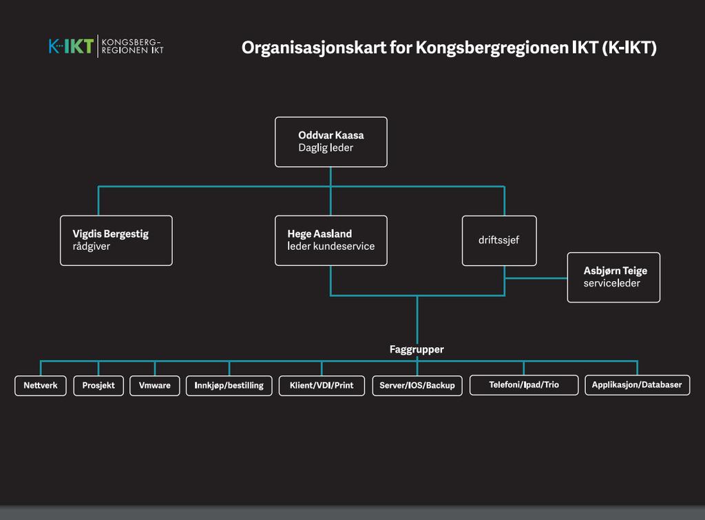 I dag kjøper Sigdal kommune IKT driftstjenester fra Modum og Ringerike kommuner.