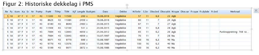 PMS og NVDB Gamle oppgravingsprøver