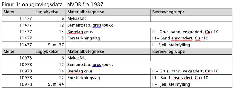 14 år (iht.