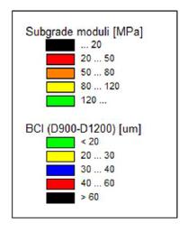 BCI=D 90 -D 120