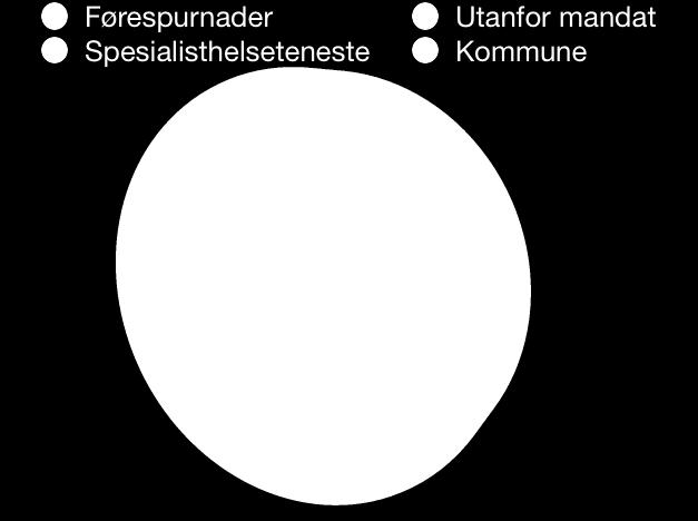 Det beste for den neste Dei som kontaktar pasient- og brukarombodet gjer det fordi dei ønskjer å bidra til betre helse- og omsorgstenester.