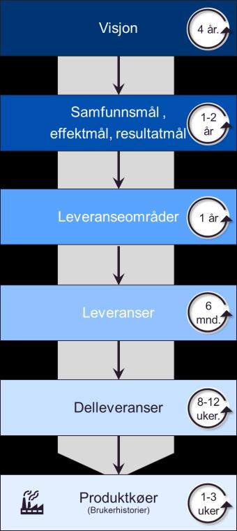 Organisasjonsutvikling Innbyggertjenester