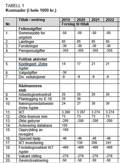 Ny fremstilling