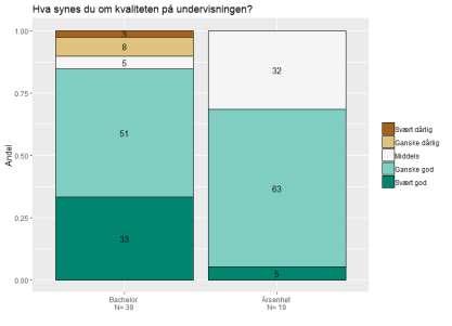 X7 Har faget oppfylt forventningene du hadde før du begynte?