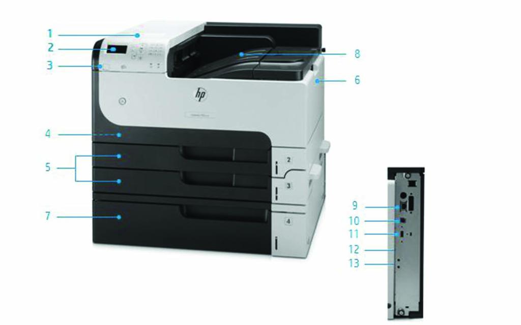 Produktomvisning HP LaserJet Enterprise 700 M712xh-skriver. 1. HIP (Hardware Integration Pocket) for løsningsintegrering 2. Intuitiv 4-linjers fargeskjerm med 10-knappers tastatur 3.