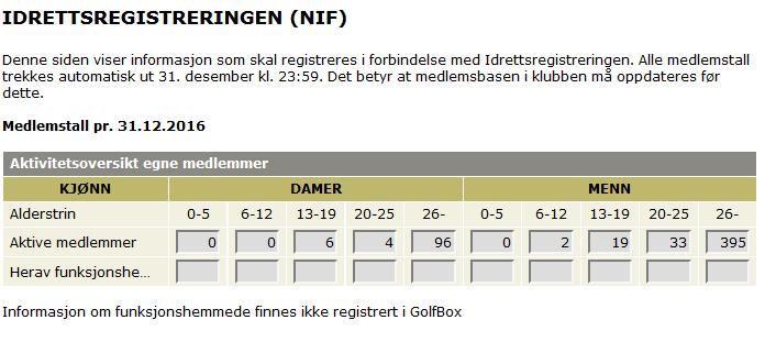 10. Medlemsarbeid Marknadsføring og Google Ads (Per Åke Evjestad ) Har videreført marknadsføring på Google Ads. Google-annonsering står for ein stor del av nye medlemar.