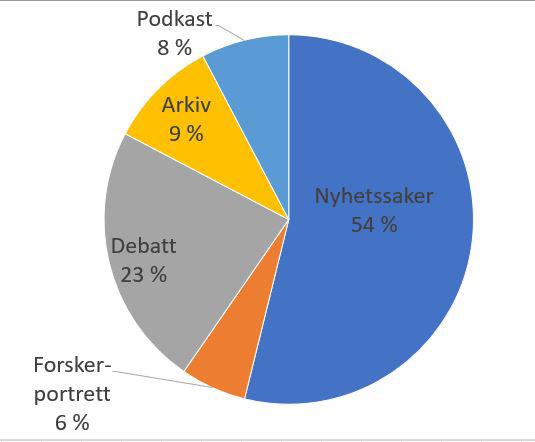 NYHETSMAGASINET I Kildens nyhetsmagasin kan du lese intervjuer med forskere om ny forskning med kjønnsperspektiver, saker om forskningspolitikk som berører kjønnsforskningsfeltet, og meningsstoff om