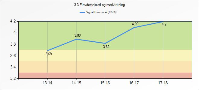 barnehage og skole. Det er viktig å se sammenhengen mellom barnehage og skole, når vi arbeider med barn og voksnes relasjonelle og sosiale kompetanse.