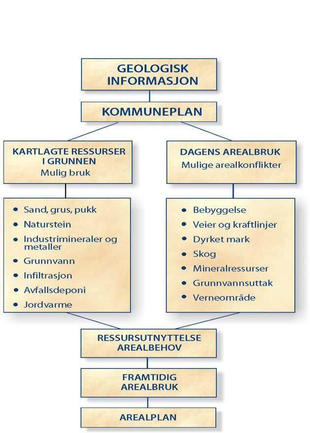 Geologisk