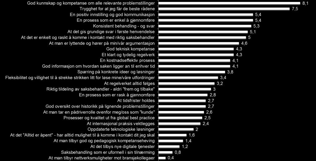 mener er viktig i interaksjon med Patentstyret.