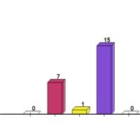 Holdninger til statistikk?