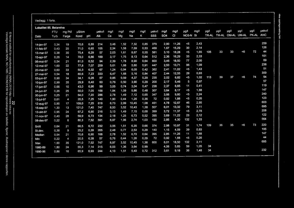 Vedlegg 1 forts. einu c) zo (1) cn o cf, = E z = z ), 2.1 co 5. 1( z z > o 1 ) M 5" c) - - o_, an ( = E o) i3 o) o =R _ 5 Lokalitet 85.