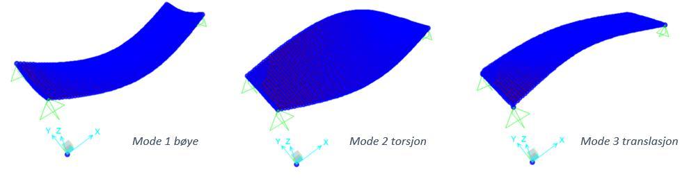 Kapittel 4. Modellering og analyse Figur 4-3: 3 første egenmoder til forenklet dekkeelement.