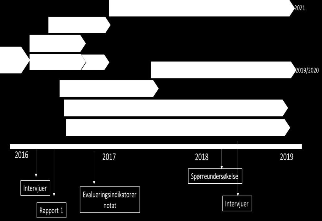 felles bachelorprogrammene først tre år etter den planlagte oppstarten i 19/20.