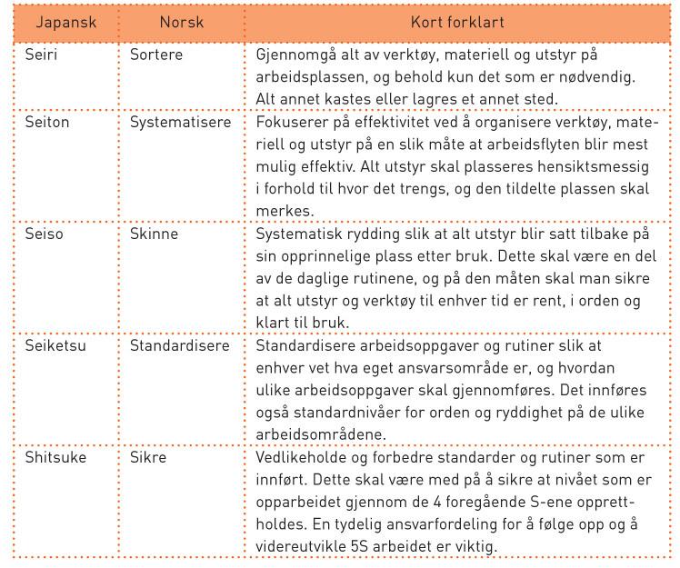 Tabell 4.