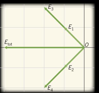 Fysikk - Løsningsfoslag Oppgae a) A Q Det elektiske feltet fa en punktladning e gitt ed E ke.