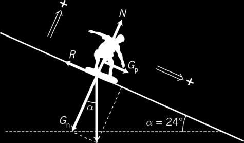 Oppgae 5 a) Keftene på bettkjøeen e tyngdekaften G, Noalkaften N og fiksjonskaften R. Vi dekoponee tyngdekaften og buke Newtons.