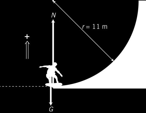 G Gsin og Gn Gcos p F a de a a p p p p p G R a de R N G N a g sin g cos a a g(sin cos ) 9,8 N / kg (sin 4,6cos 4 ) 3,45 /s 3,5 / s F a de a n n n N G