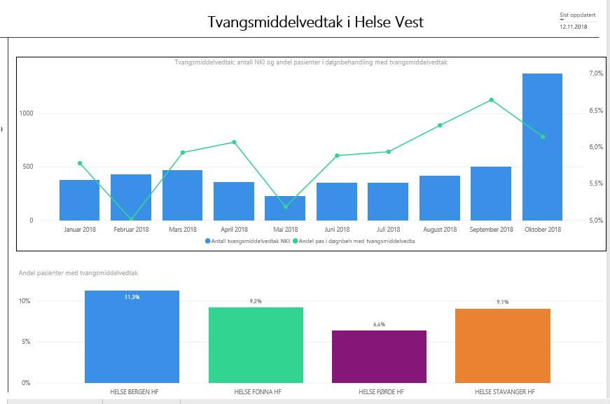 Vedlegg 2 Medieanalyse Medieanalysen skal gi ei strukturert kvartalsvis oversikt over medieeksponeringa av Helse Vest RHF og føretaksgruppa.