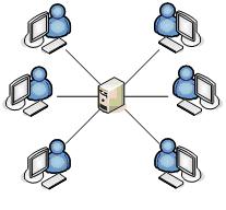 Tjenerbaserte nettverk Én eller få kraftige maskiner er tjenere Tjenere kjører et tjeneroperativsystem (tjener-os)» F.