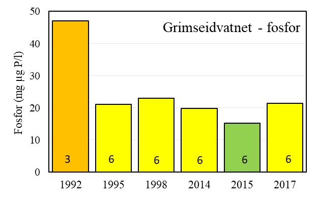 Resultatene fra 2017 er sammenlignet med disse undersøkelsene for å kunne vurdere utviklingen.